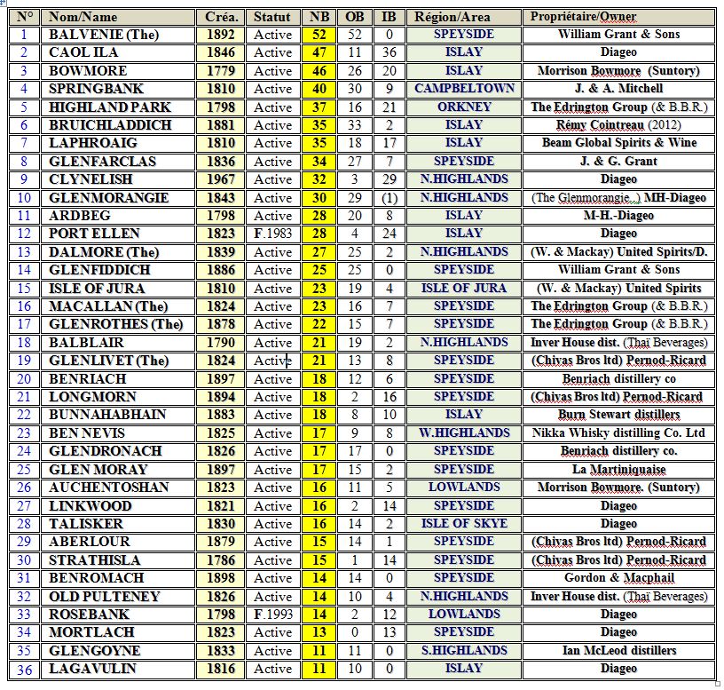 statistiques_degust_par_dist._pour_gwg_upd_21.08.14