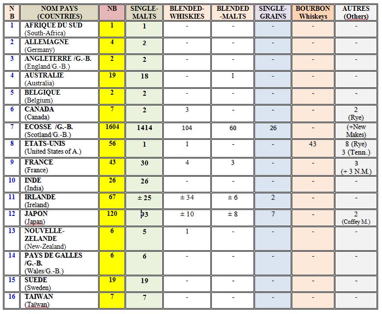 statistiques_dgustation_pour_gwg_par_pays_et_types_2capture