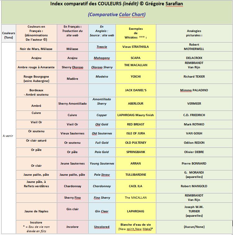 tableau_comp_couleurs_rvis_12.2014_v2_gwg