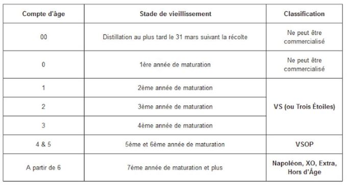 tableau_comptes_d_ages_cognac