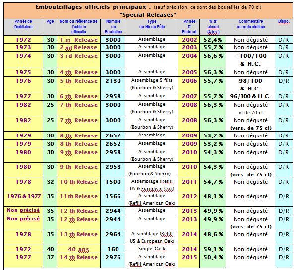 tableau brora ob upd 02.2016 capt part1